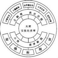 佛教五毒|何謂「五毒心」